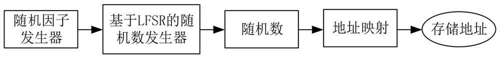 Stack buffer overflow attack defense method and system based on dynamic shadow stack