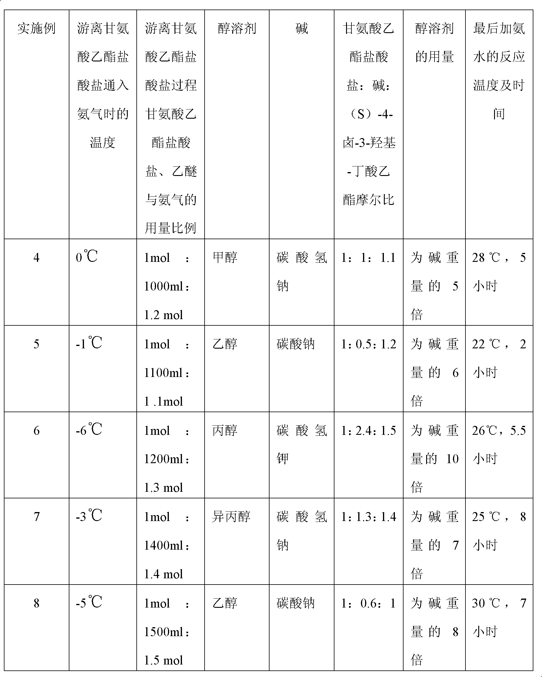 Method for preparing (S)-oxiracetam