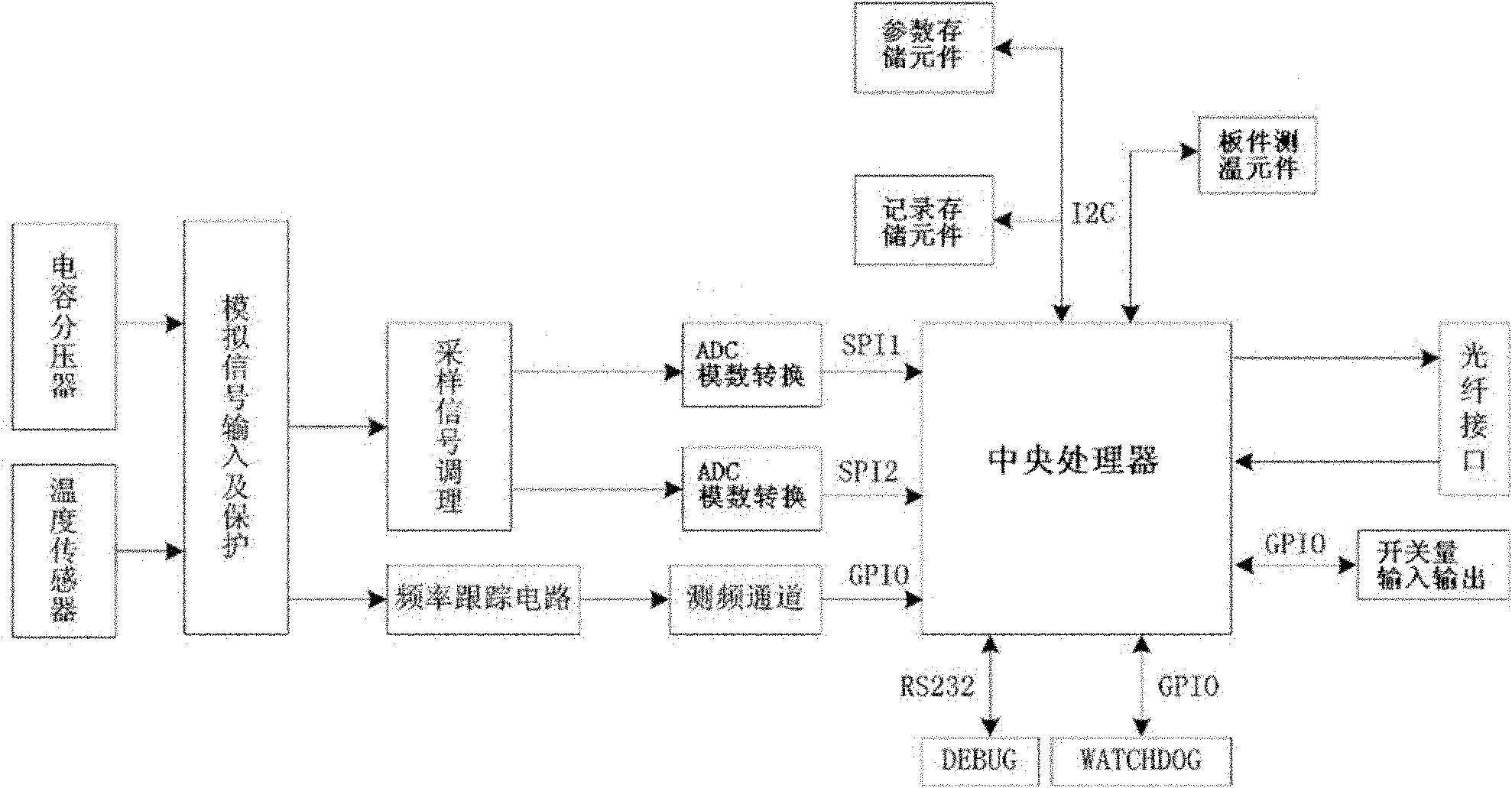 Electronic voltage transformer using data fusion technology and error calibration method thereof