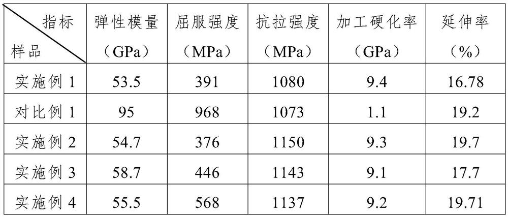 Ti-Al-Mo-Cr series beta titanium alloy with ultralow elastic modulus and ultrahigh work hardening rate and heat treatment process thereof