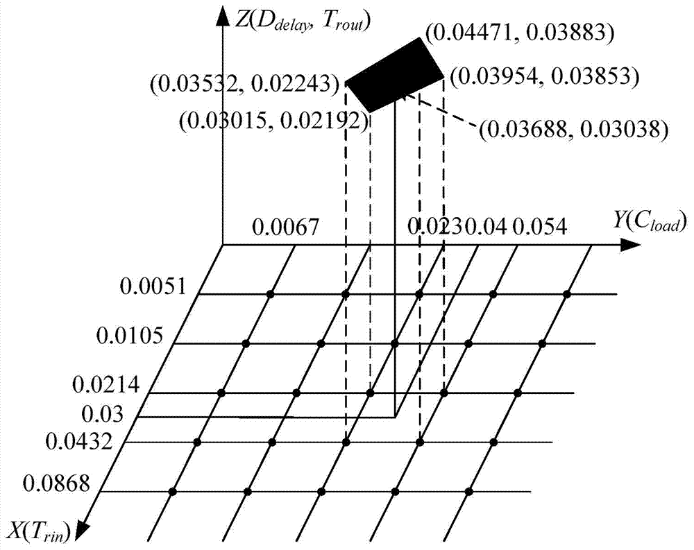 Integrated circuit clock grid drive optimization method based on drive windows