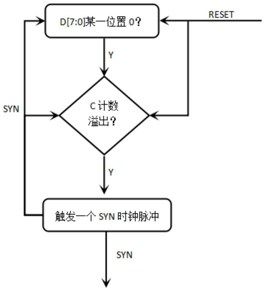 A device and method for mutual conversion between 8b/10b code and 64b/66b code