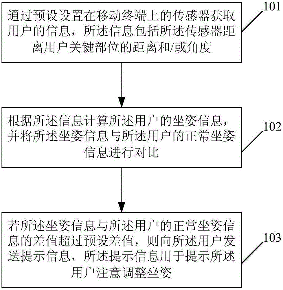 Method and device for correcting user sitting posture