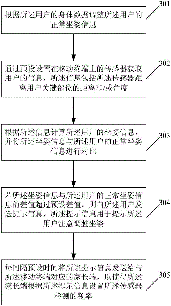 Method and device for correcting user sitting posture