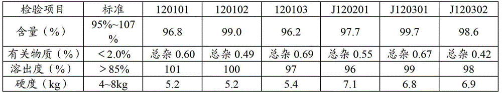 Stable lisinopril tablet and preparation method thereof