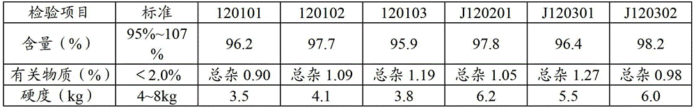 Stable lisinopril tablet and preparation method thereof