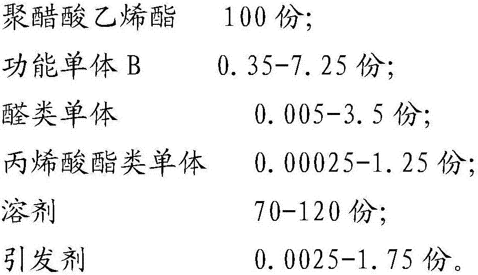 Polyvinyl alcohol with advantages of defoaming function and low alcoholysis degree, and preparation method thereof