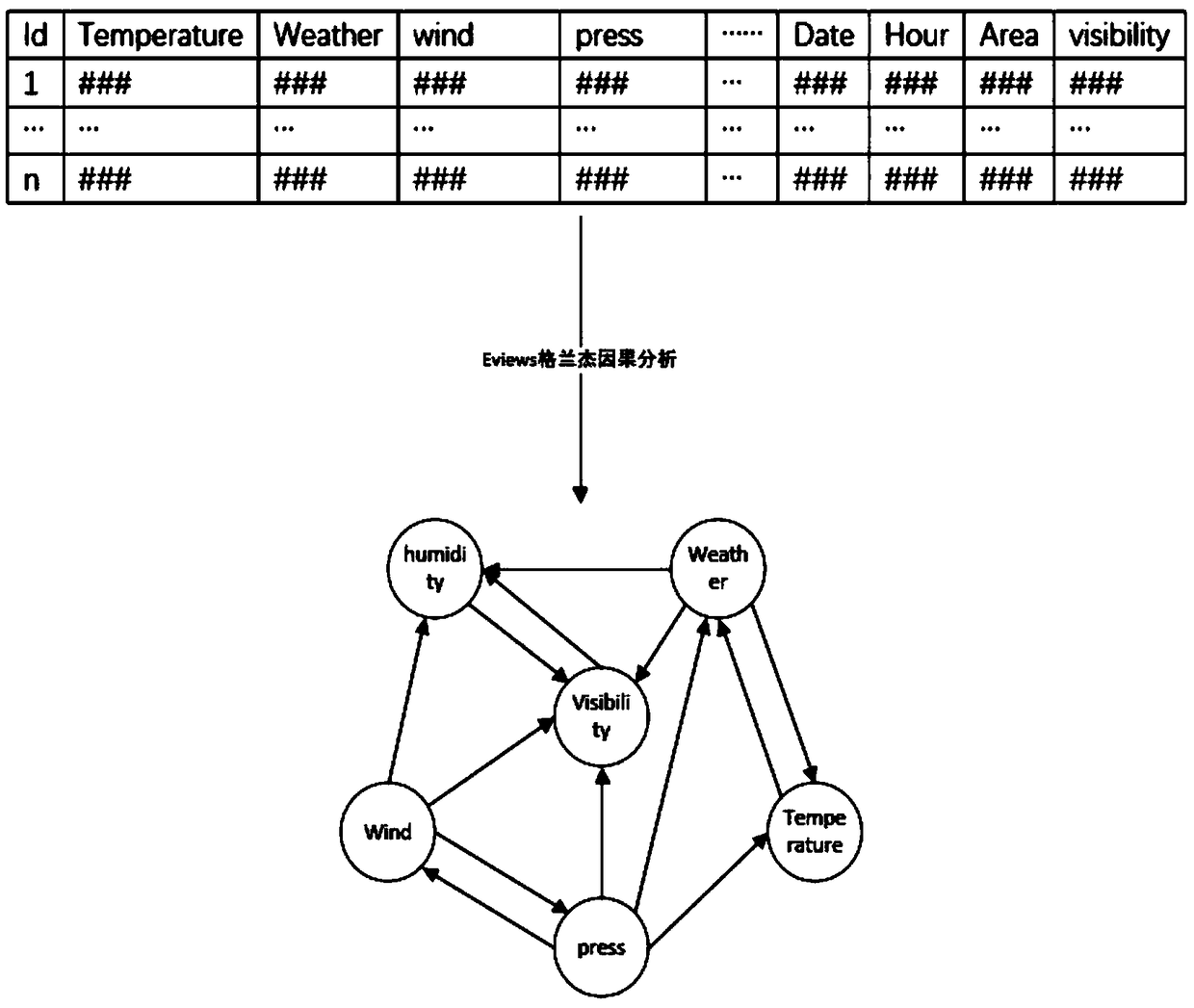 A method for mining Granger causality between visibility multidimensional spatio-temporal data