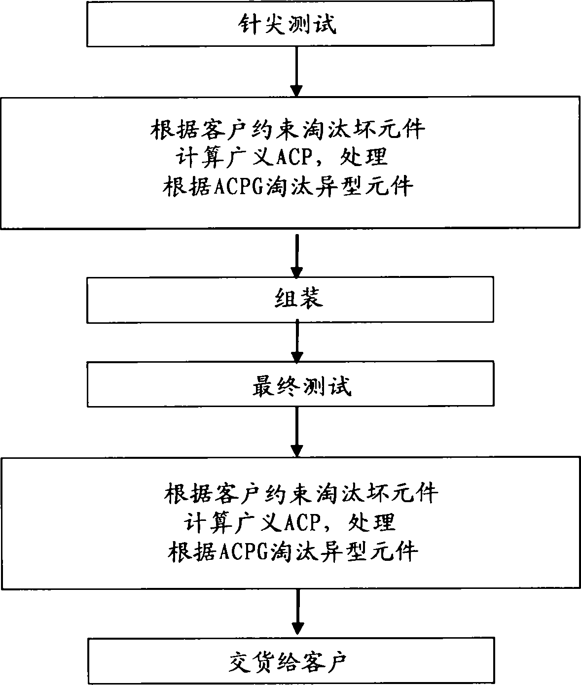 Method for detecting atypical electronic components