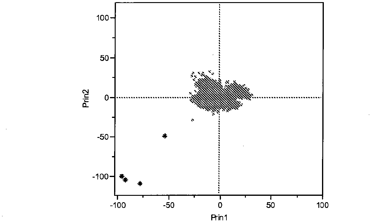 Method for detecting atypical electronic components