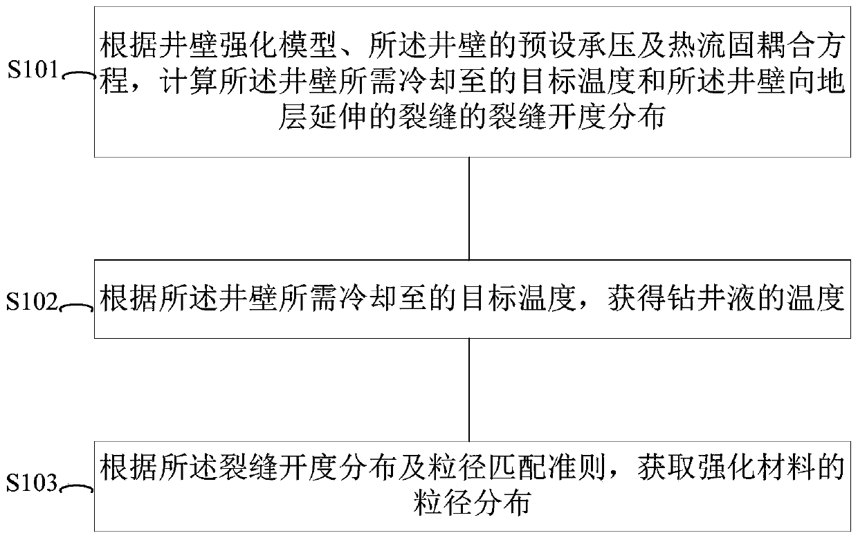 Well wall reinforcement condition determining method and system, and well wall reinforcement method and system