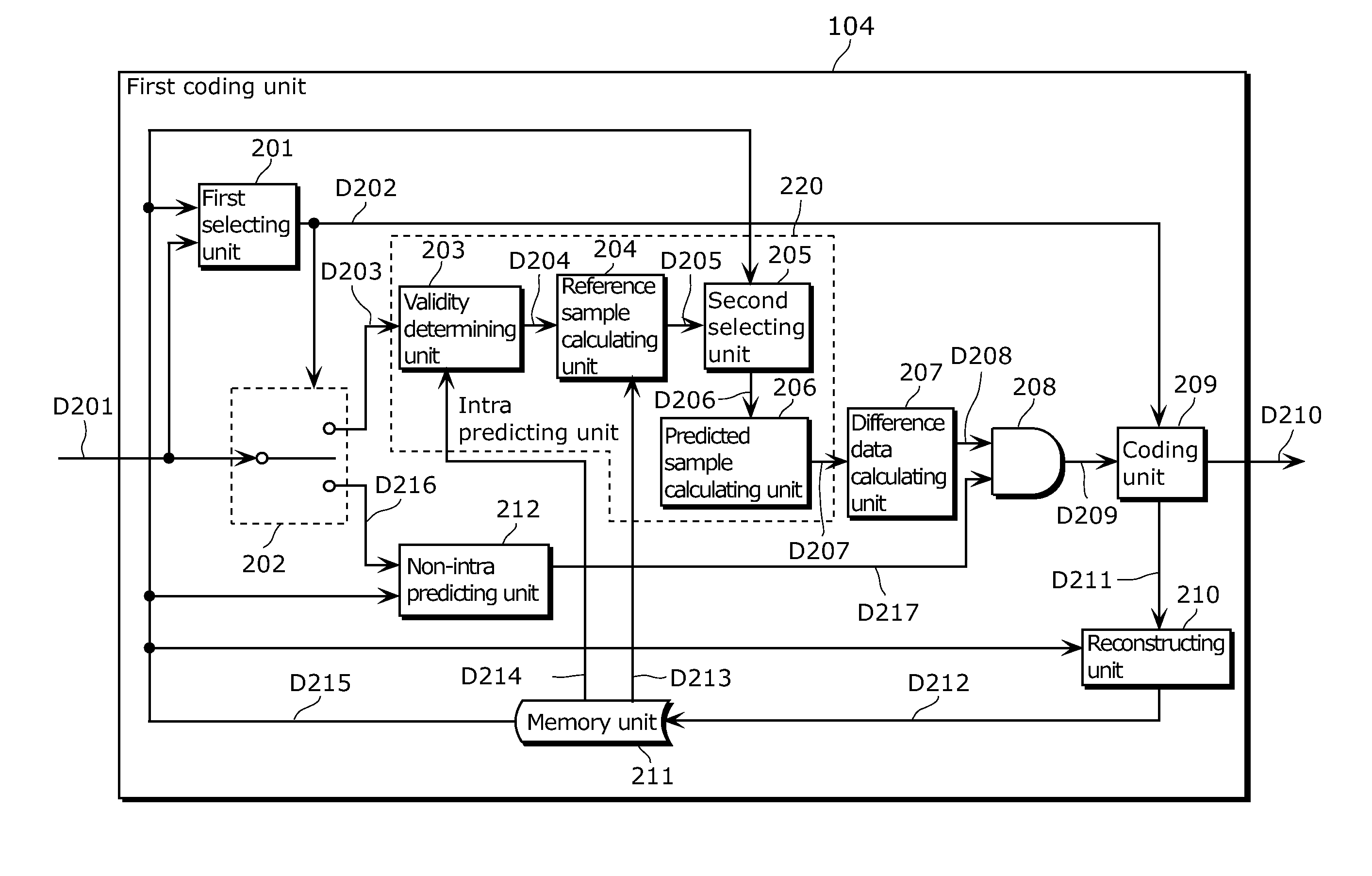 Moving picture decoding method, moving picture coding method, moving picture decoding apparatus, moving picture coding apparatus, and moving picture coding and decoding apparatus