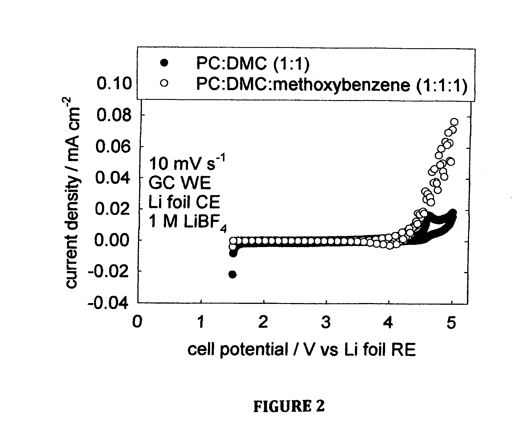 Electrolyte containing methoxybenzene for use in lithium-air semi-fuel cells