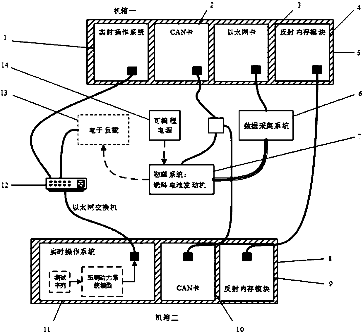 Dynamic test method of vehicle fuel cell engine in power assembly loop