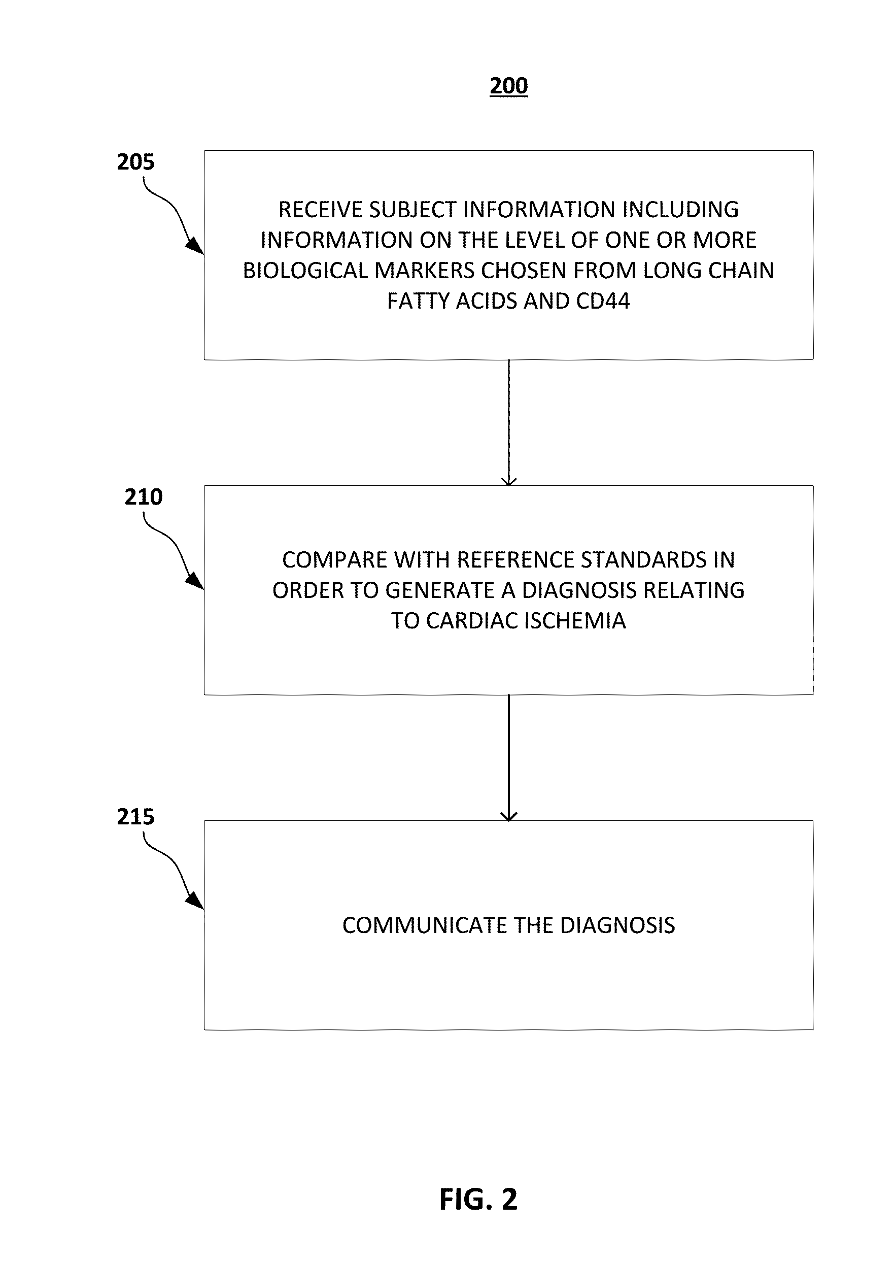 Methods of diagnosis and treatment