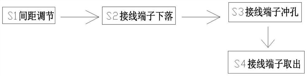 Manufacturing and processing method of copper-aluminum wiring terminal