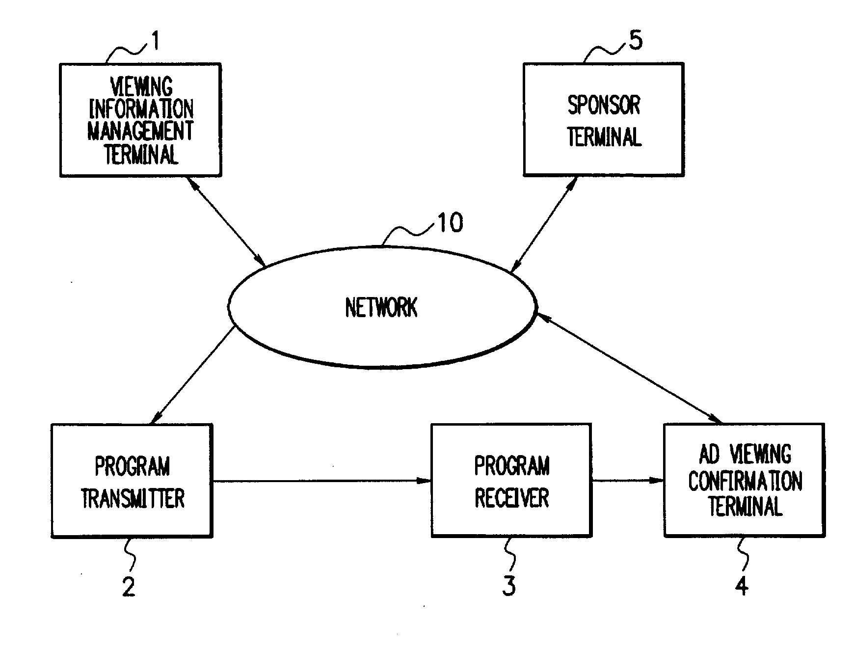 Advertisement viewing confirmation system, broadcast receiving terminal, advertisement viewing confirmation terminal, advertisement viewing confirmation method and program