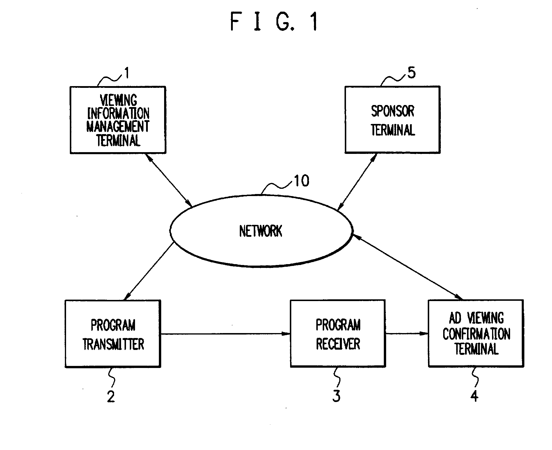 Advertisement viewing confirmation system, broadcast receiving terminal, advertisement viewing confirmation terminal, advertisement viewing confirmation method and program