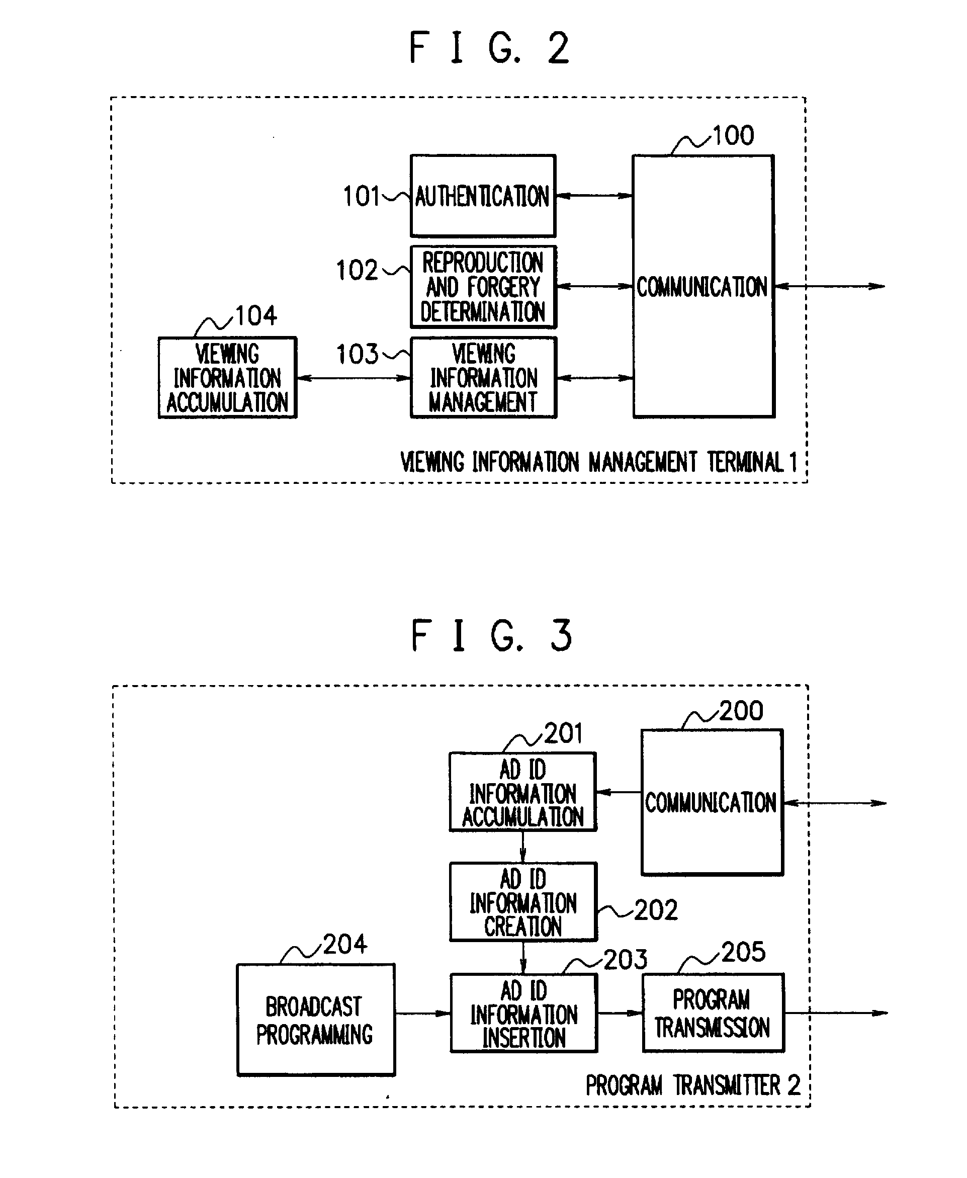 Advertisement viewing confirmation system, broadcast receiving terminal, advertisement viewing confirmation terminal, advertisement viewing confirmation method and program