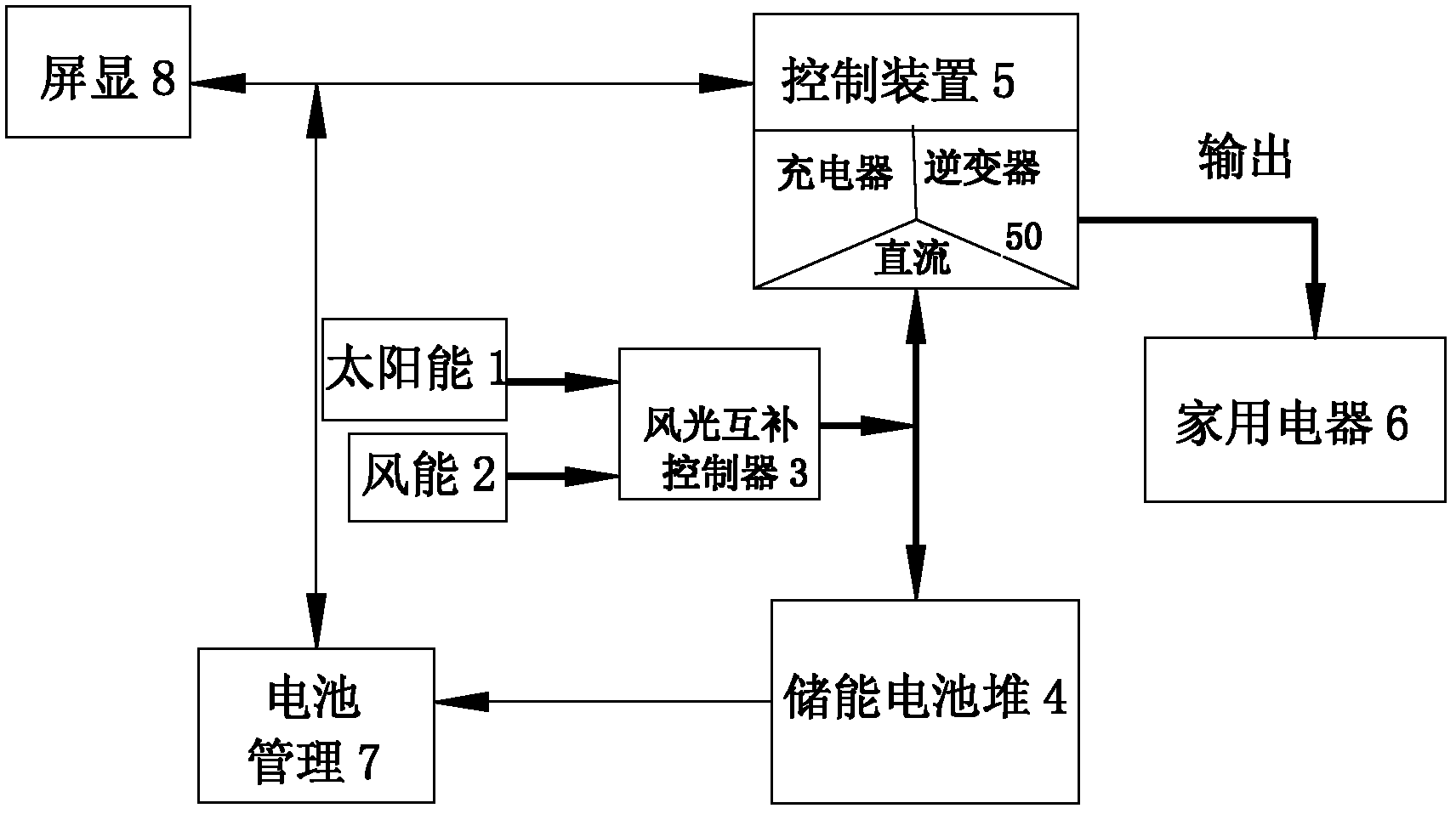 Uninterrupted power system for household electric appliances