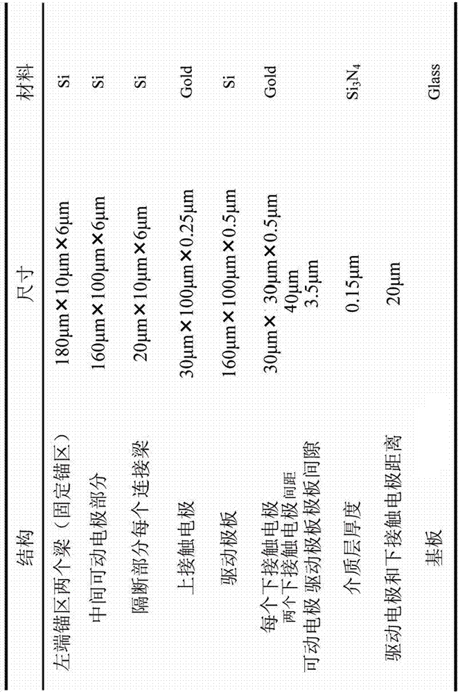 Threshold-adjustable MEMS inertial switch testing system