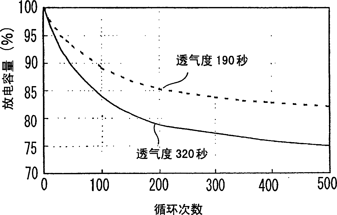 Separator for non-aqueous electrolyte battery and non-aqueous electrolyte battery