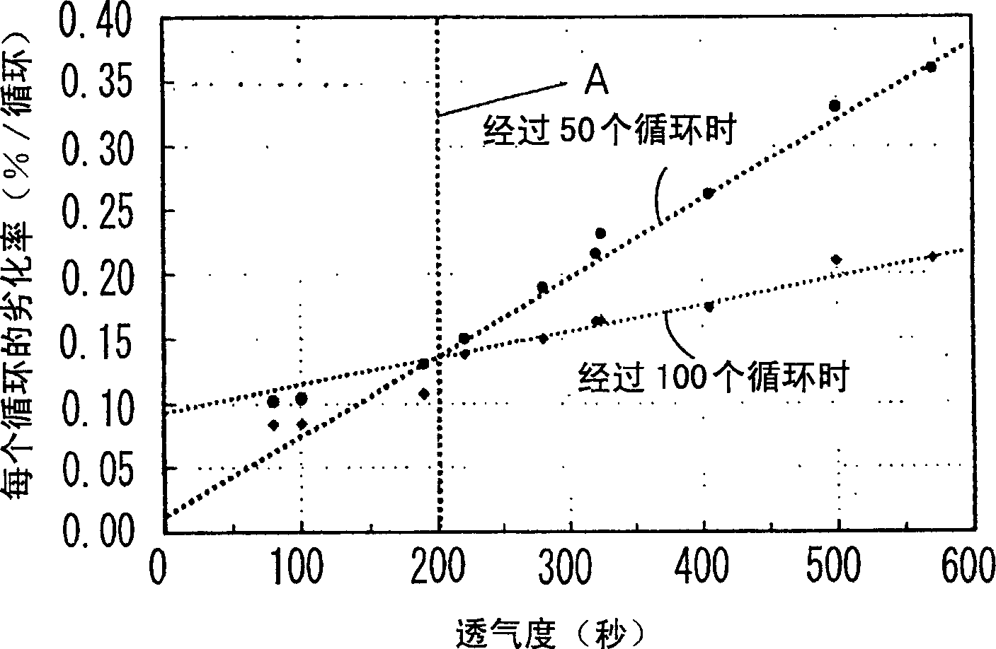 Separator for non-aqueous electrolyte battery and non-aqueous electrolyte battery