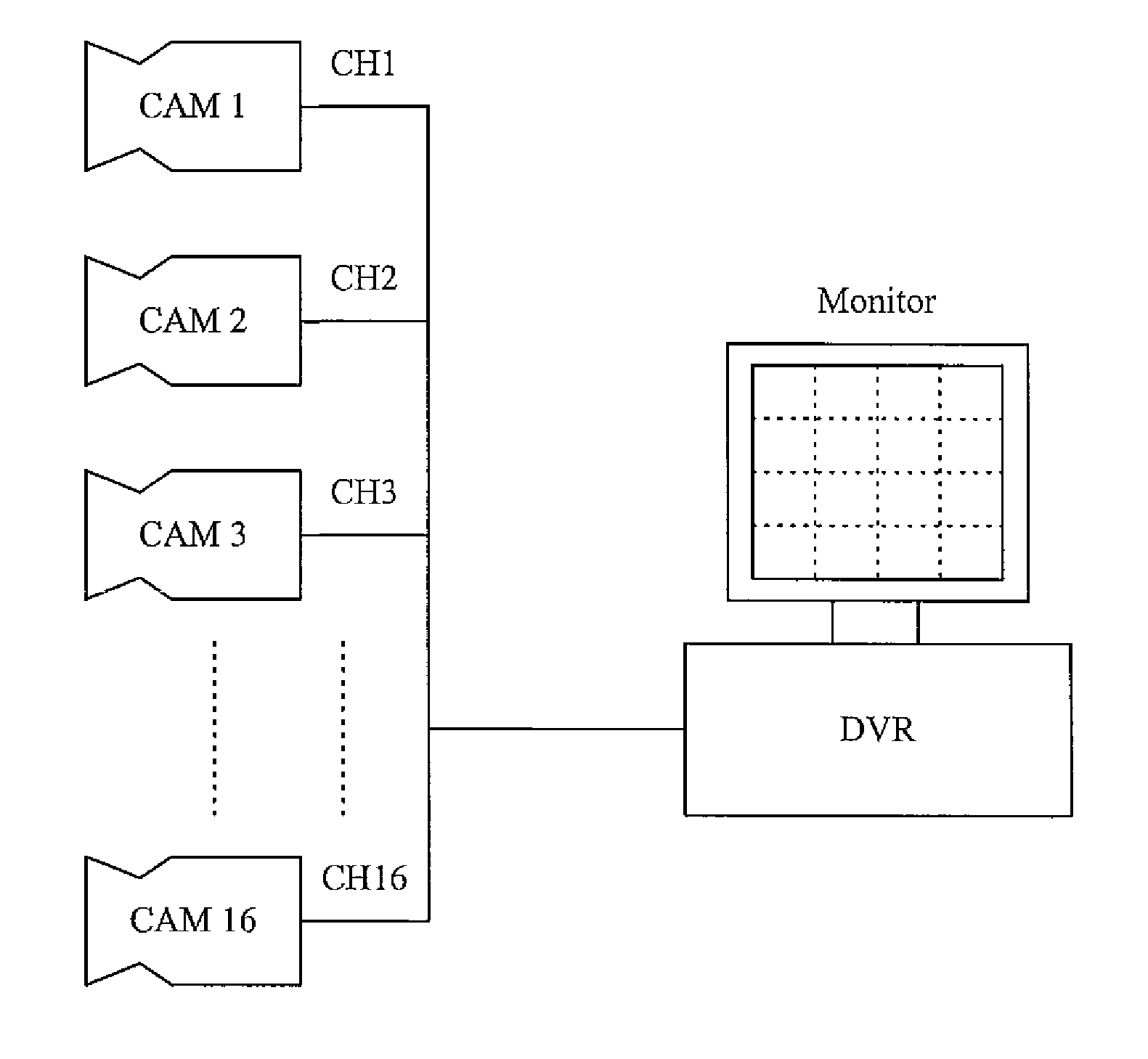 Method and apparatus for processing video frame