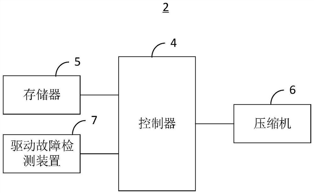 A driving fault detection method, device and air conditioner