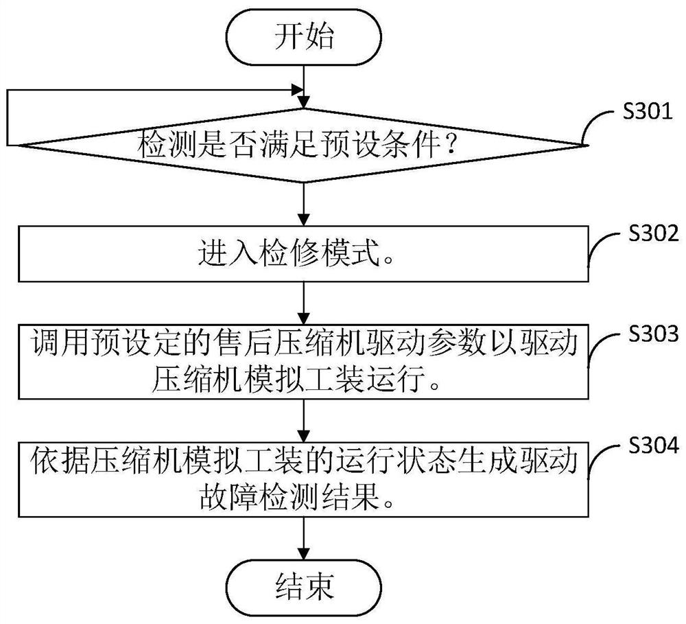 A driving fault detection method, device and air conditioner