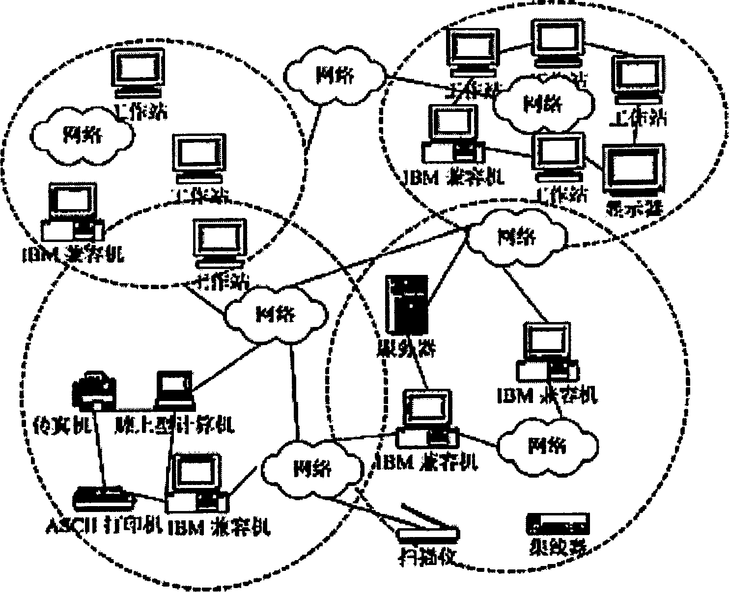 Key managing project for virtual organization under gridding computer environment