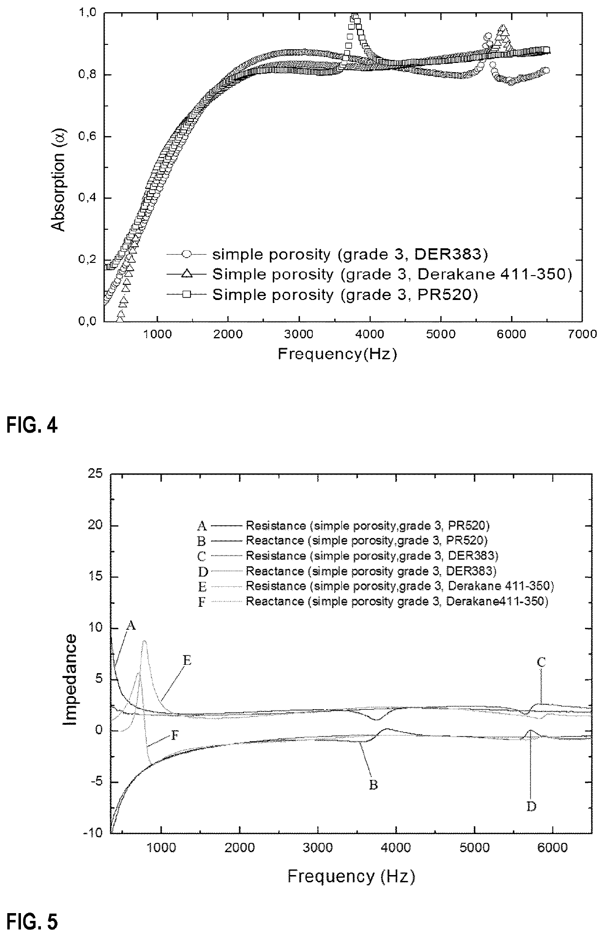 Openly porous acoustic foam, process for manufacture and uses thereof