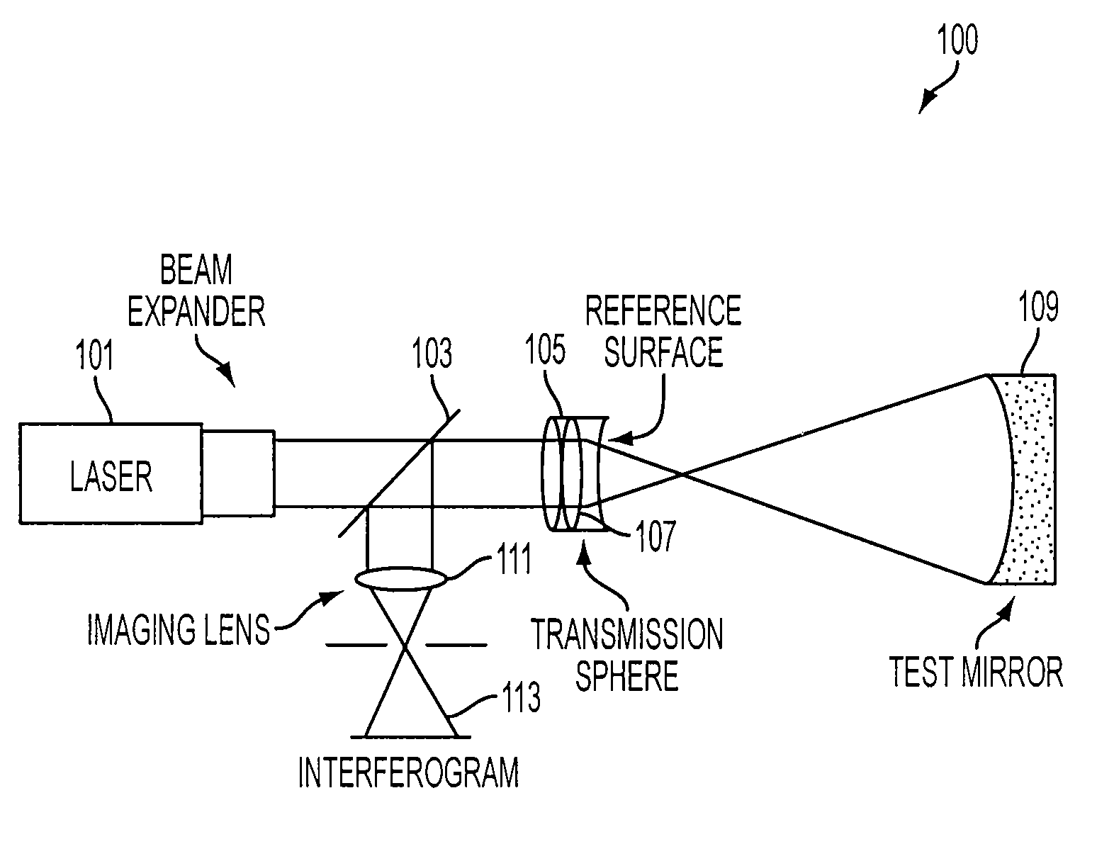 Diffractive null corrector employing a spatial light modulator