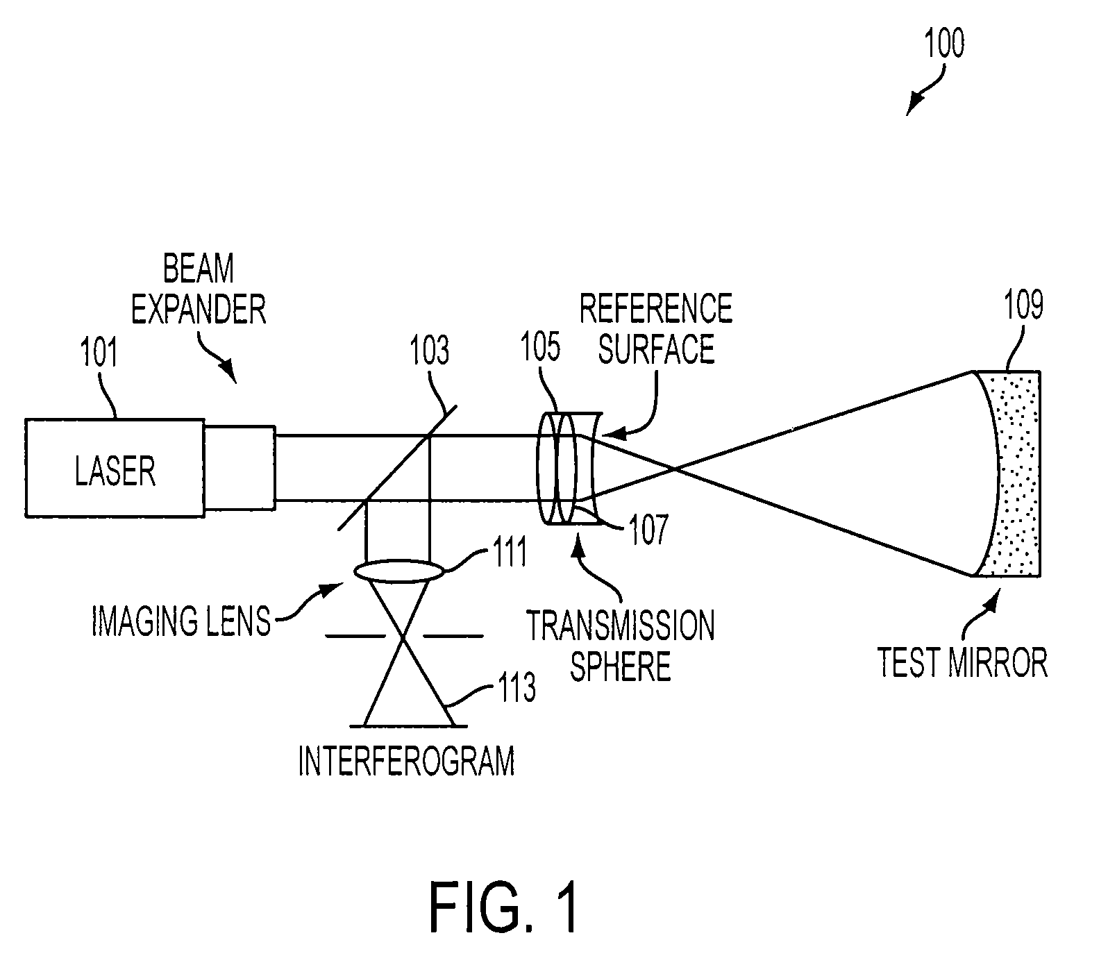 Diffractive null corrector employing a spatial light modulator