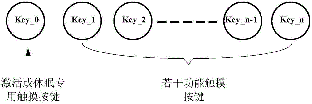 Full-touch system activating method and system