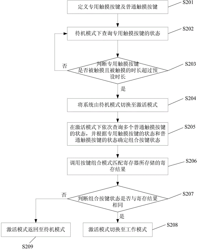 Full-touch system activating method and system