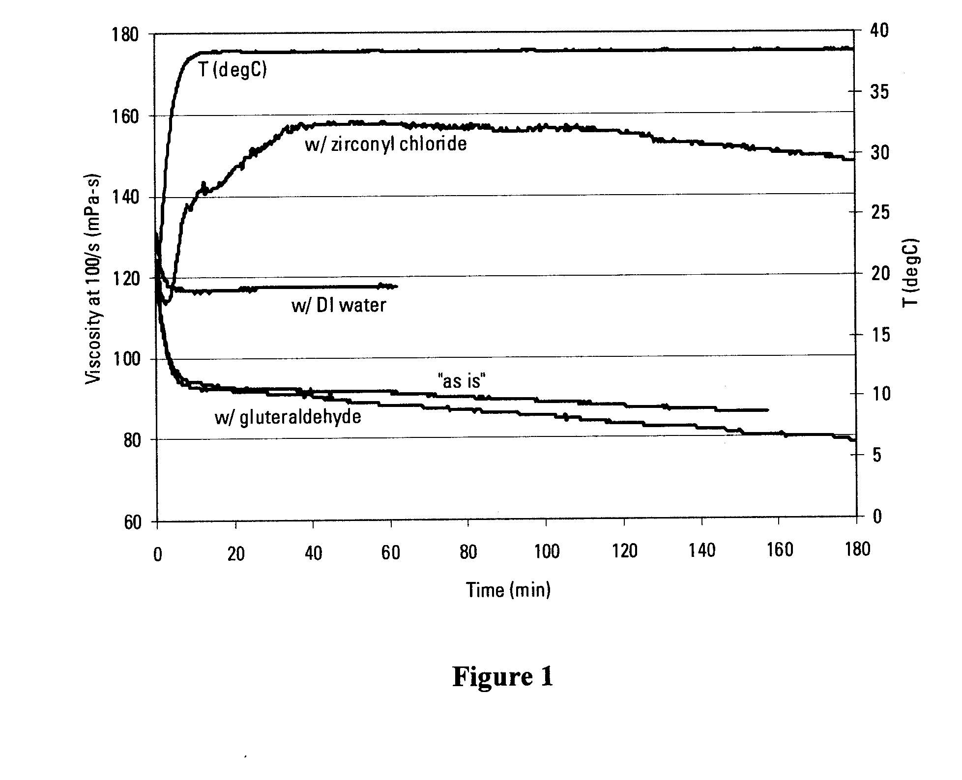 Treatment and Reuse of Oilfield Produced Water For Operations In A Well