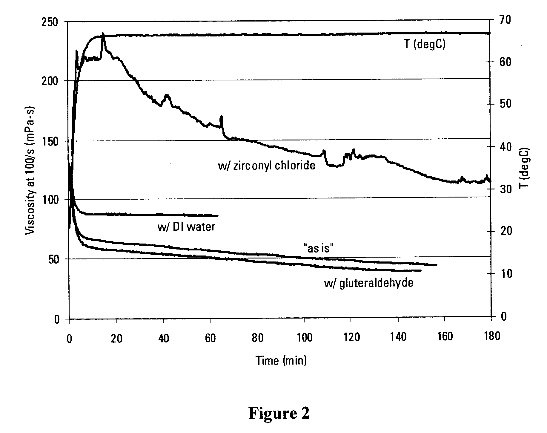 Treatment and Reuse of Oilfield Produced Water For Operations In A Well