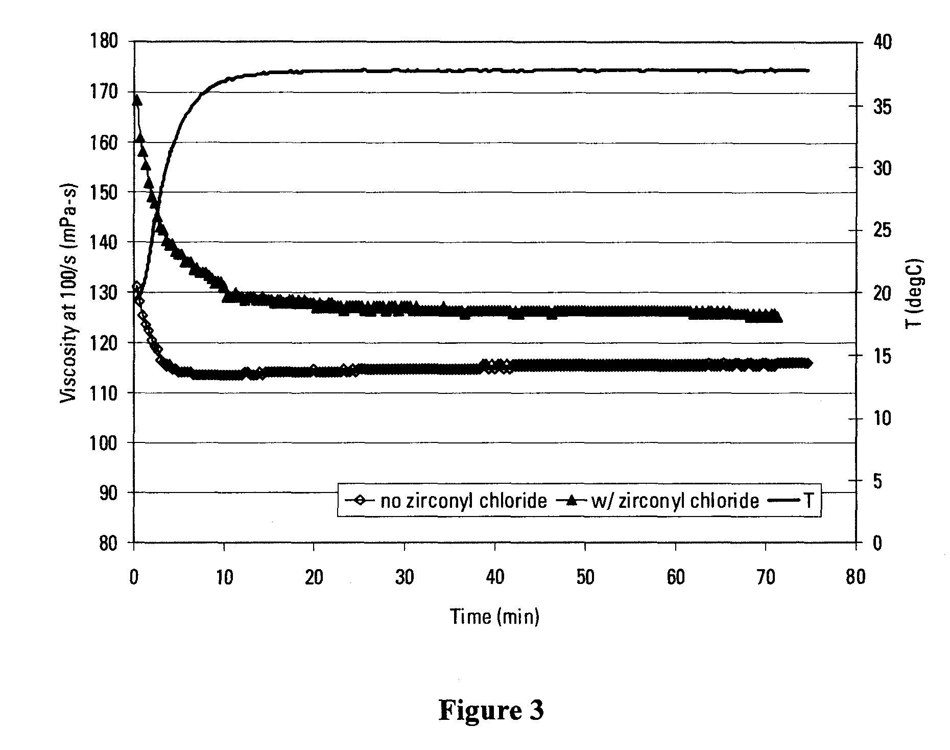 Treatment and Reuse of Oilfield Produced Water For Operations In A Well