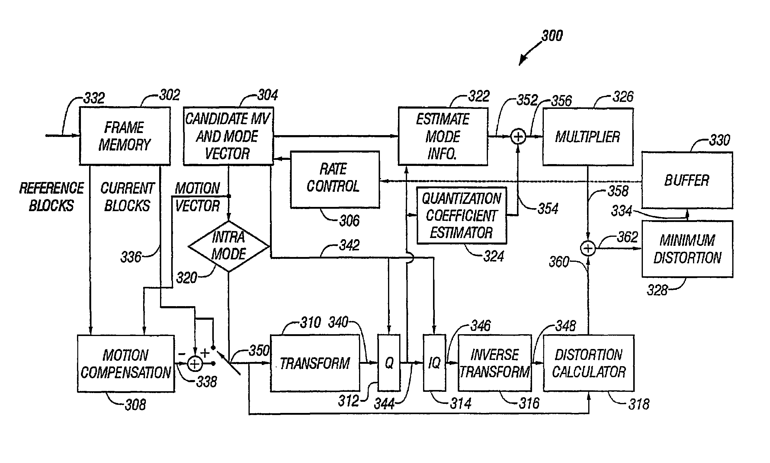 Optimal encoding of motion compensated video