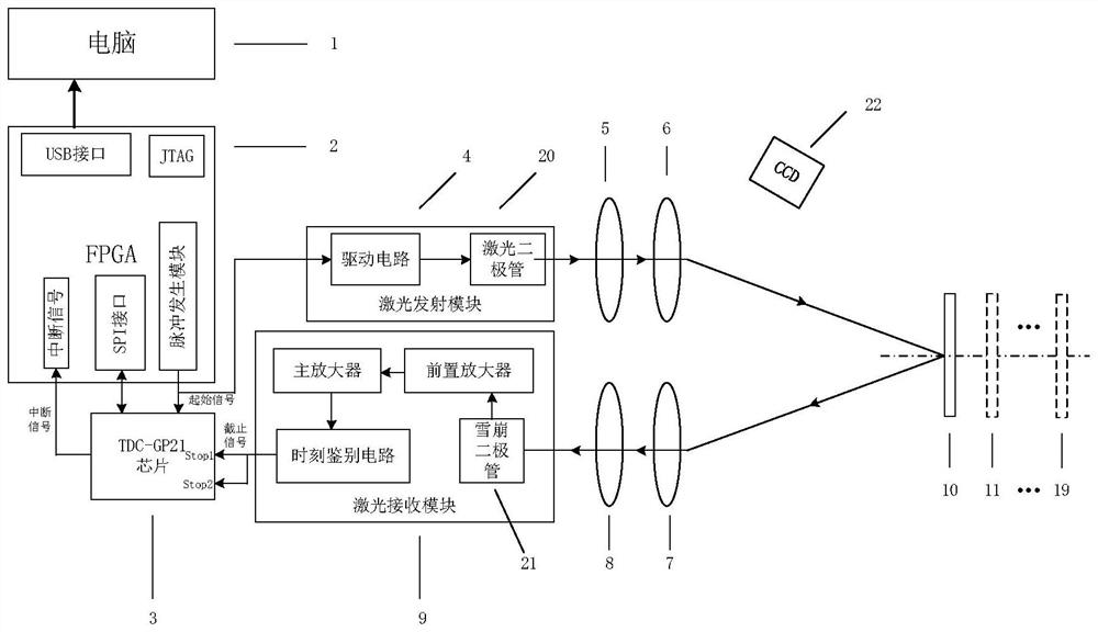 A distance measuring device and a distance measuring method based on a constant threshold value discrimination method