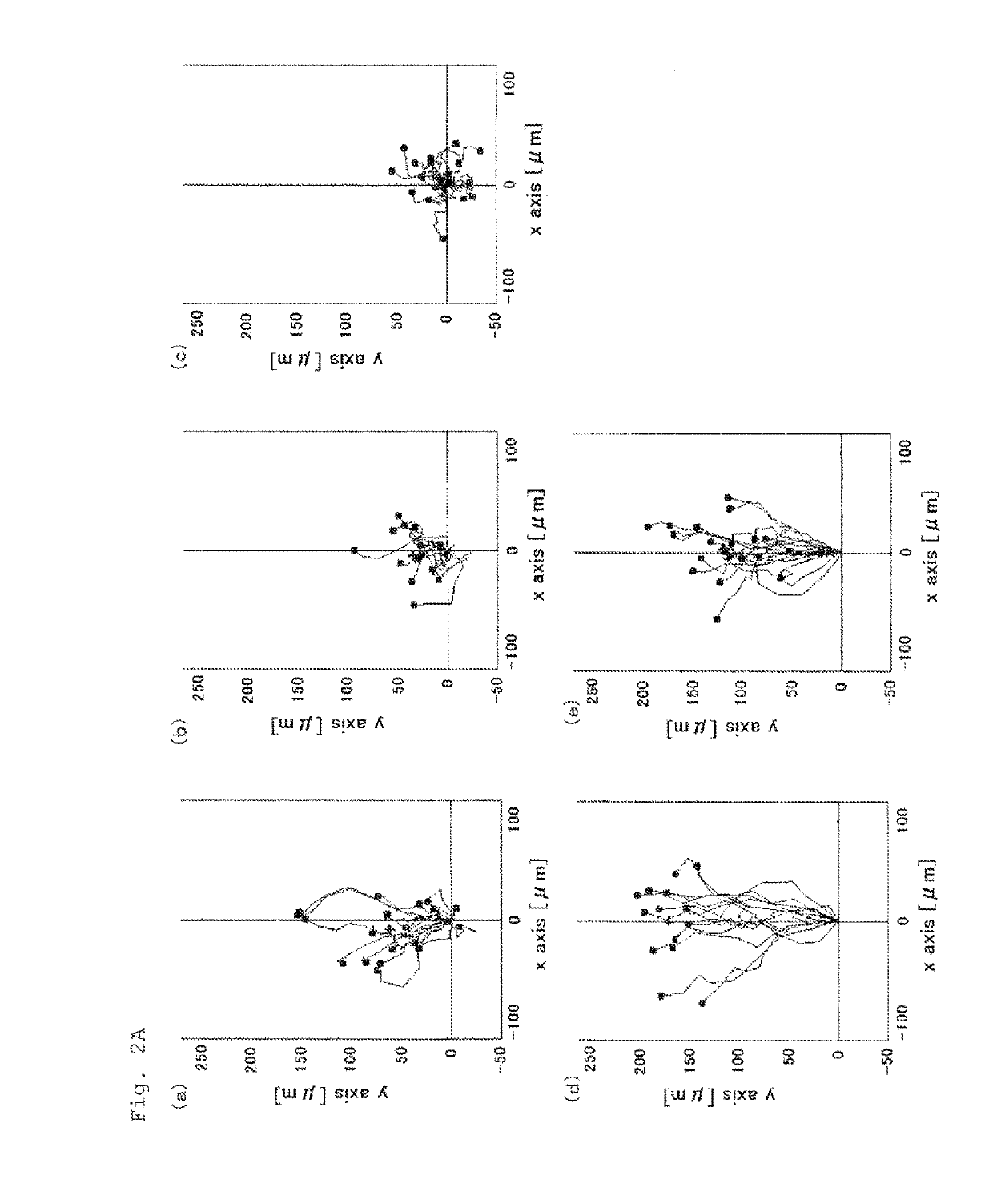 Method for rapid testing allergy