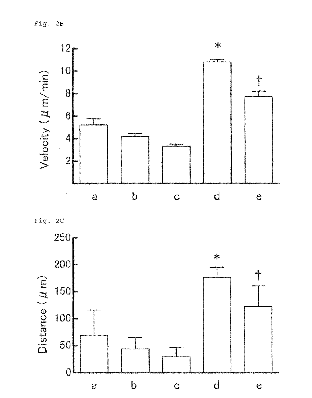 Method for rapid testing allergy