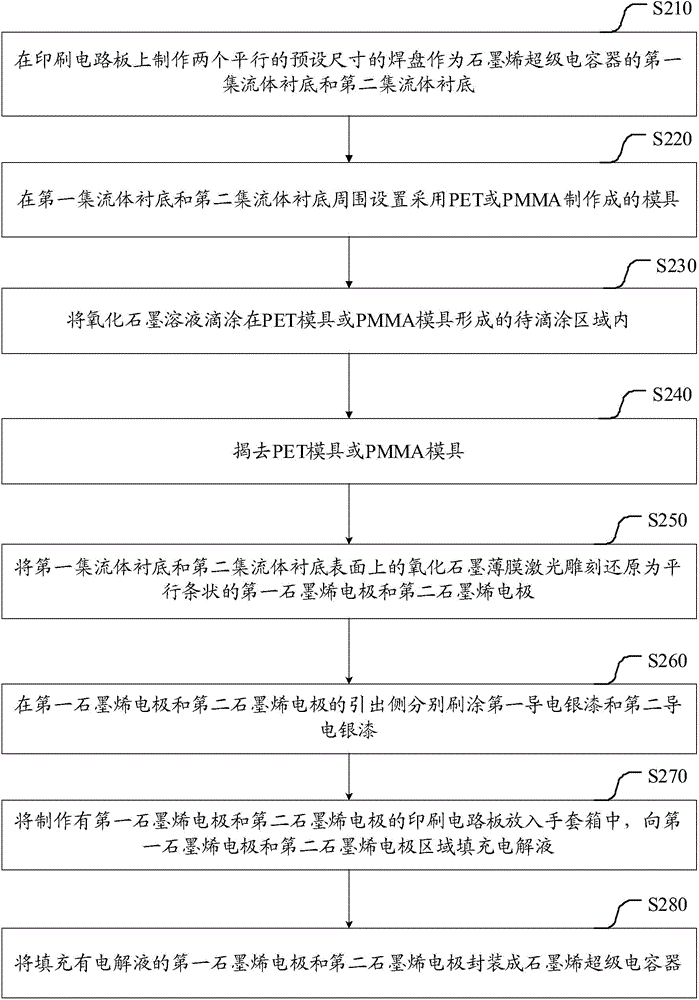 Graphene supercapacitor and preparation method thereof, and energy storage system