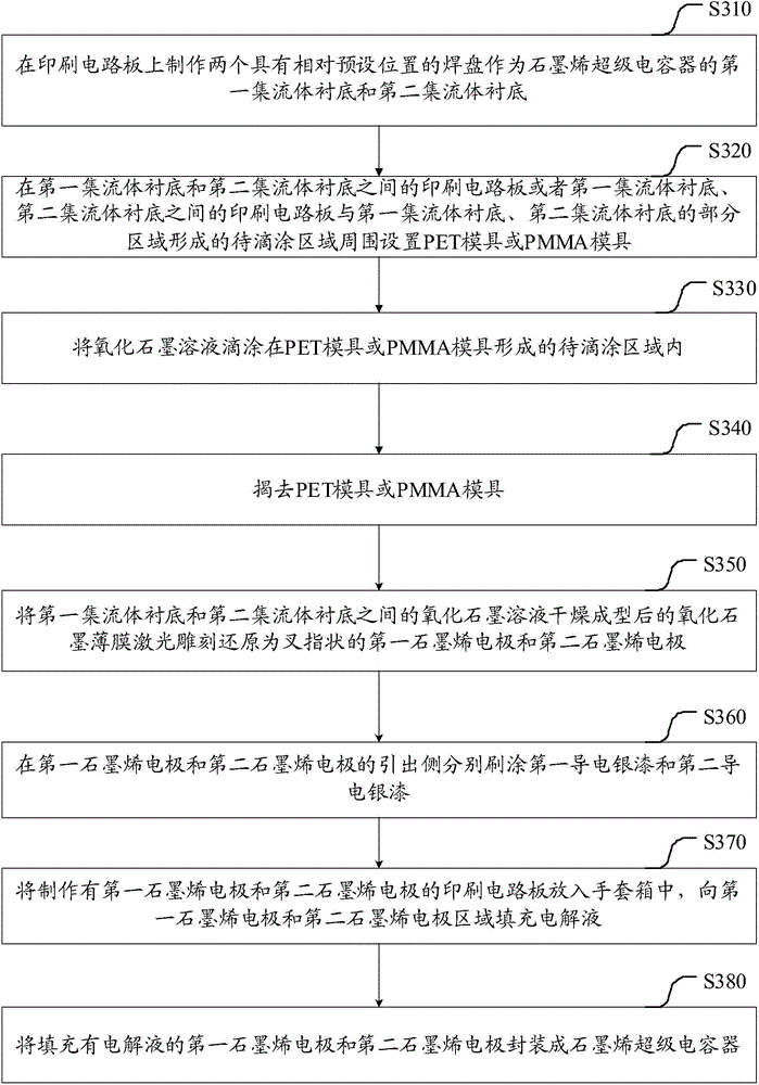 Graphene supercapacitor and preparation method thereof, and energy storage system