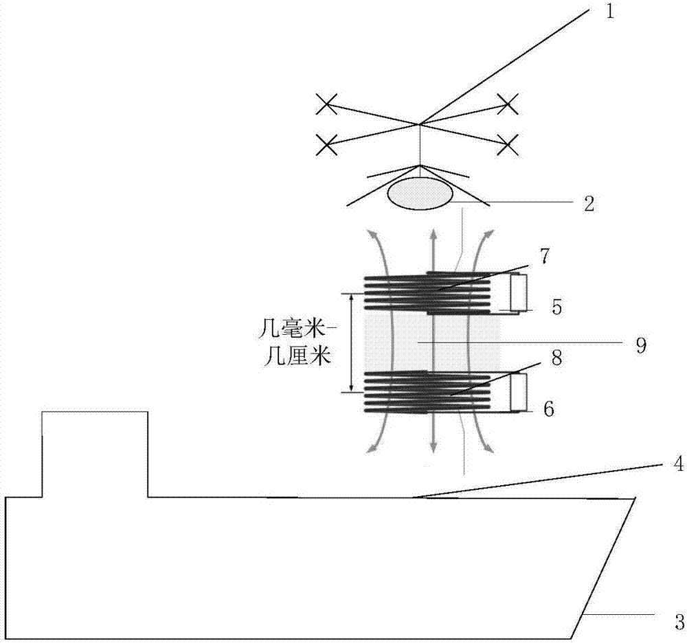 Wireless charging device for unmanned aerial vehicle and unmanned ship and combined cruise searching and rescuing method