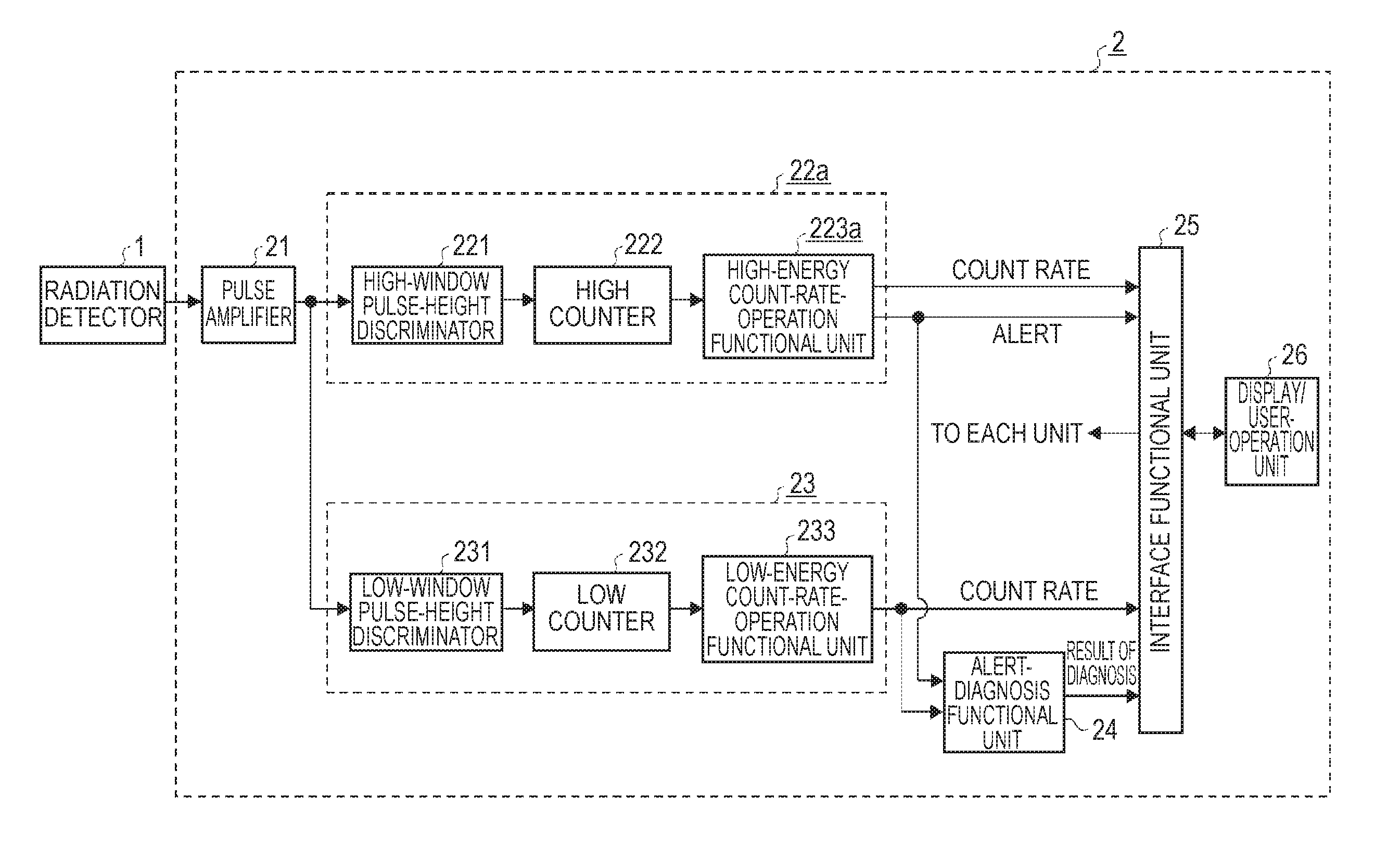 Radiation monitor