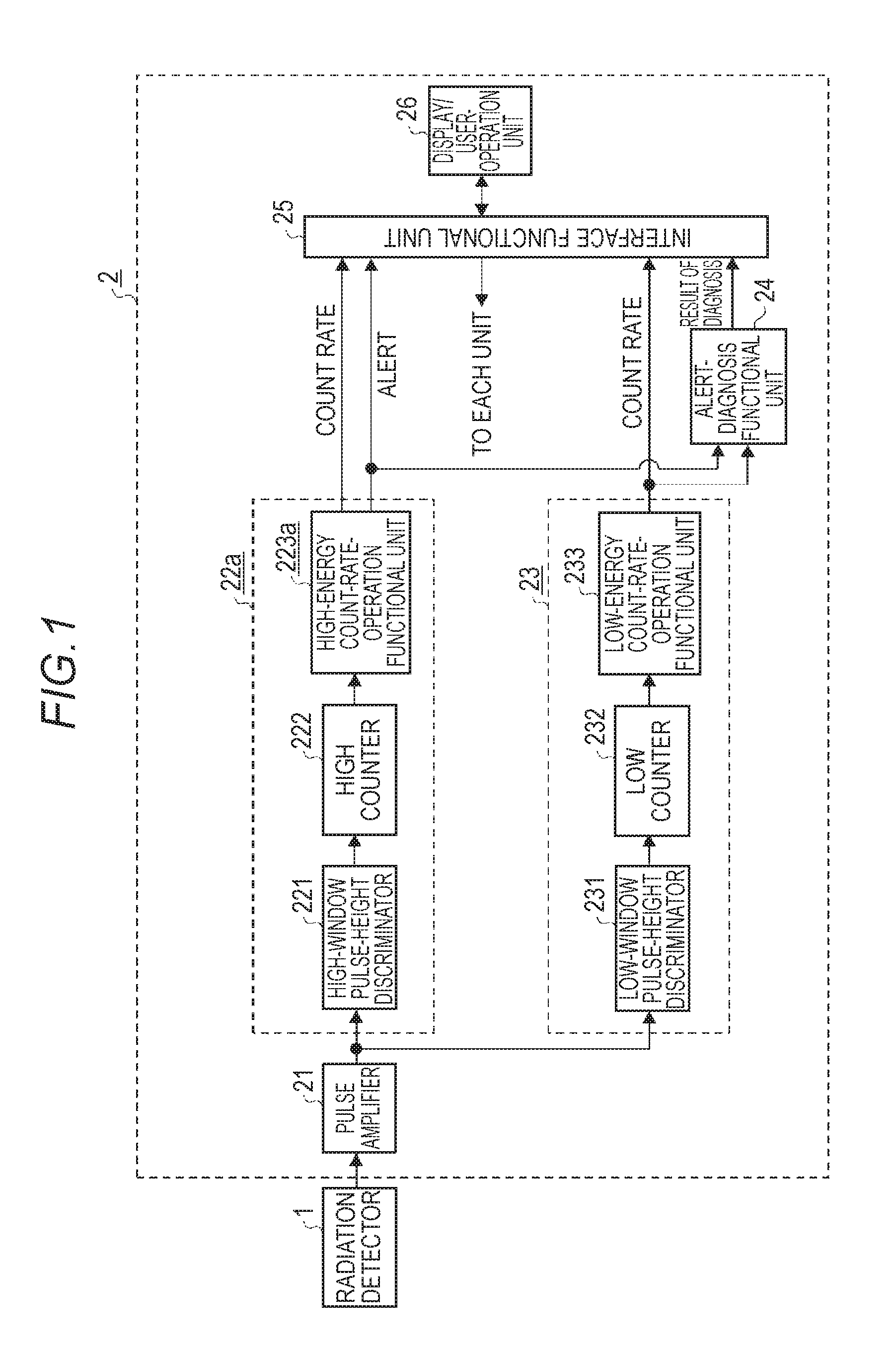 Radiation monitor