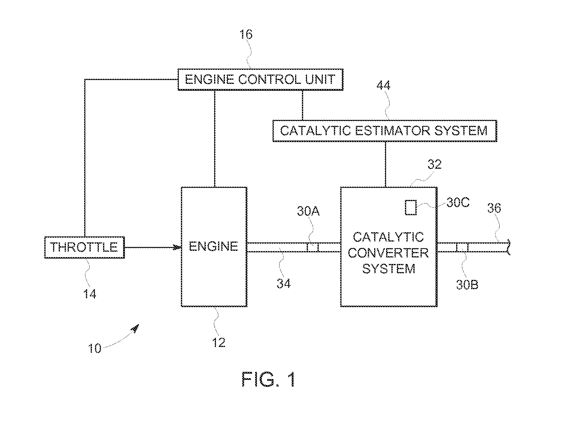 Systems and methods for model based control of catalytic converter systems