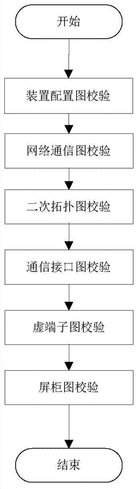 Secondary design system for intelligent substation on basis of Excel